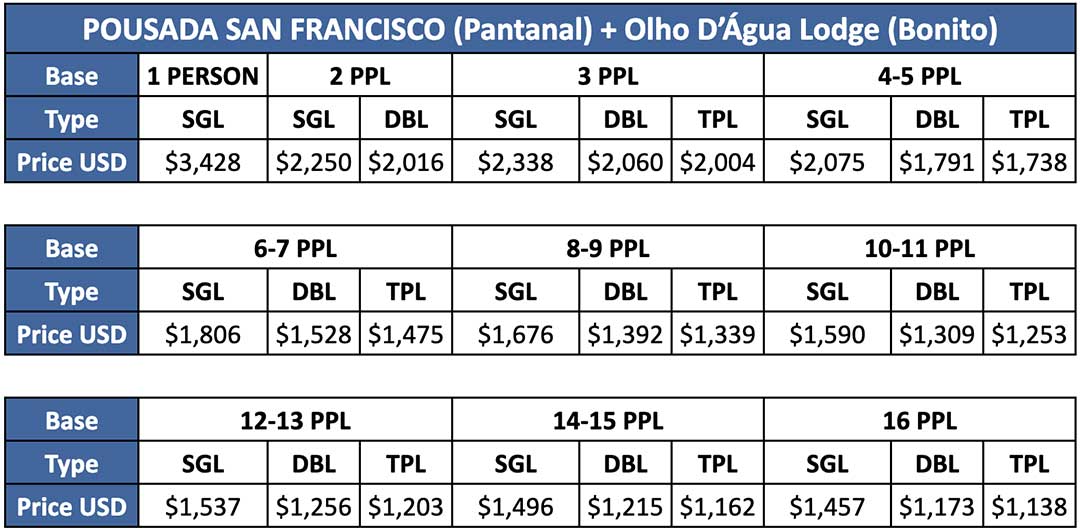 pantanal and bonito package