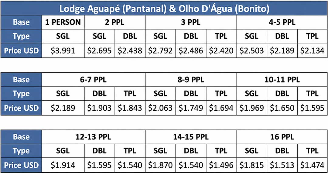 pantanal and bonito package