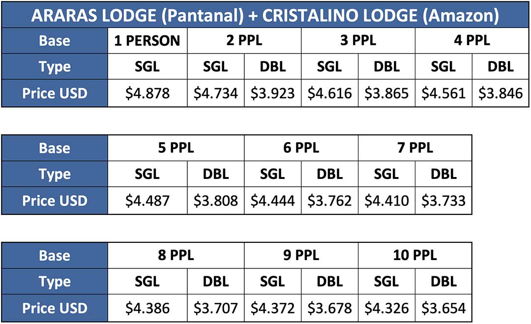 price list