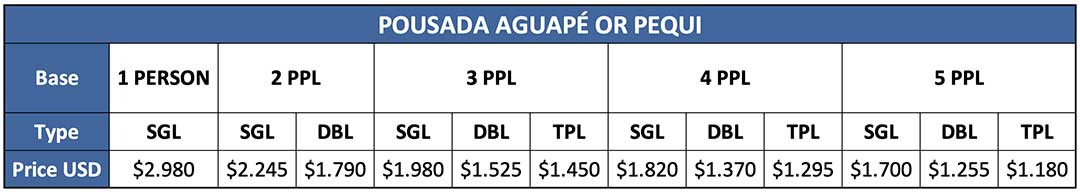 pantanal package