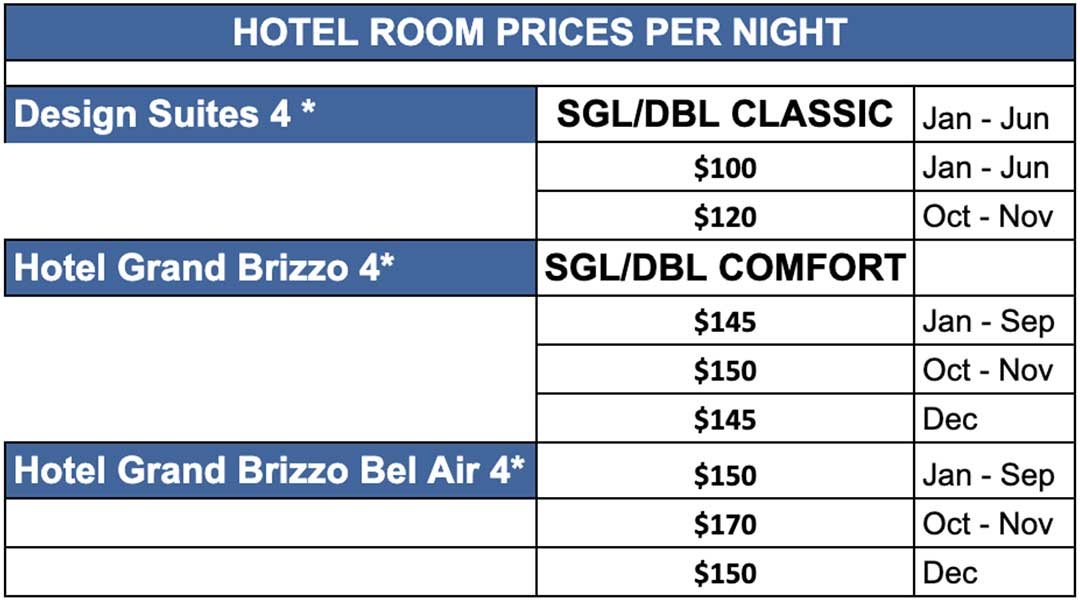 pantanal and bonito package