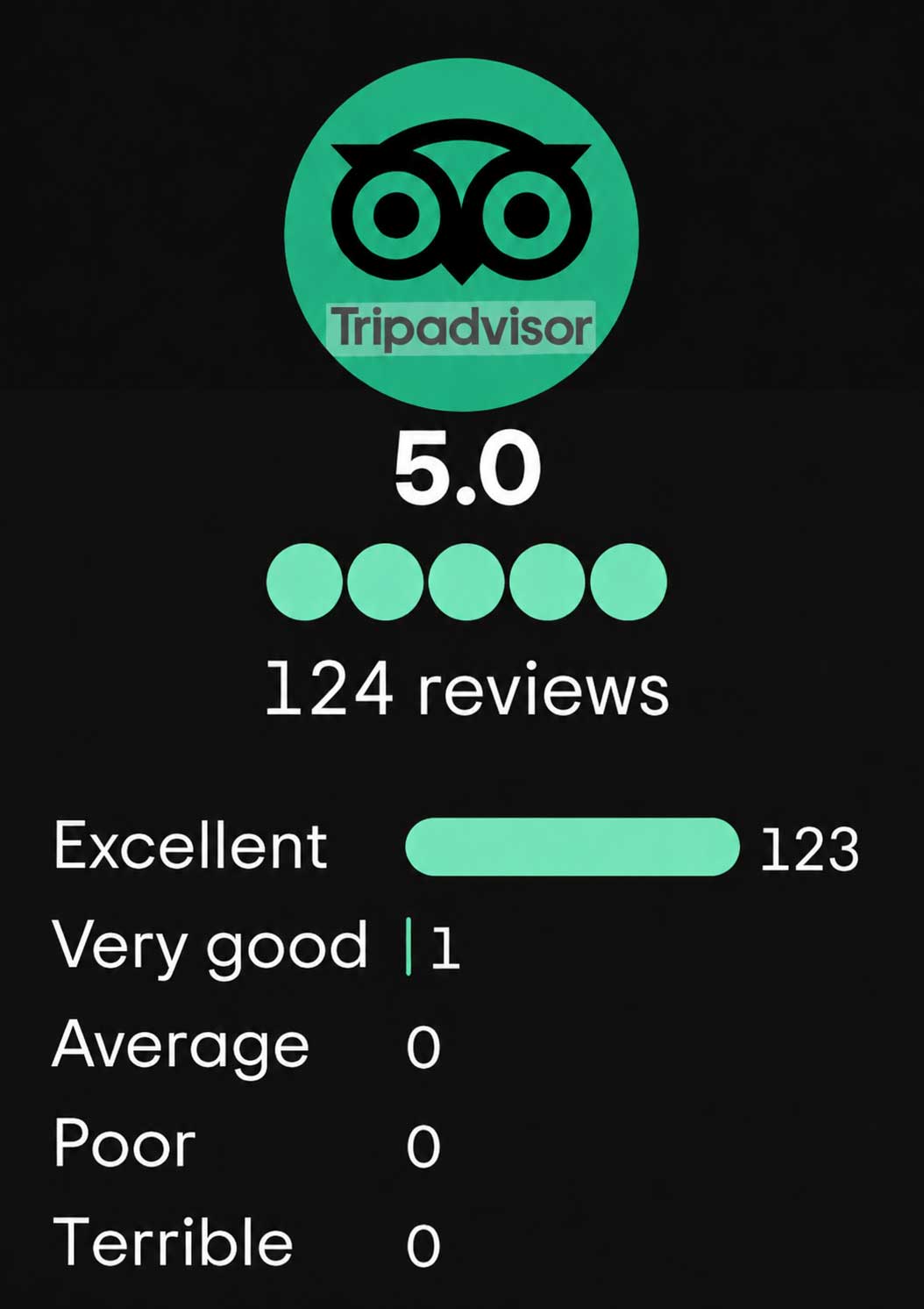 124-reviews reviews on trip advisor